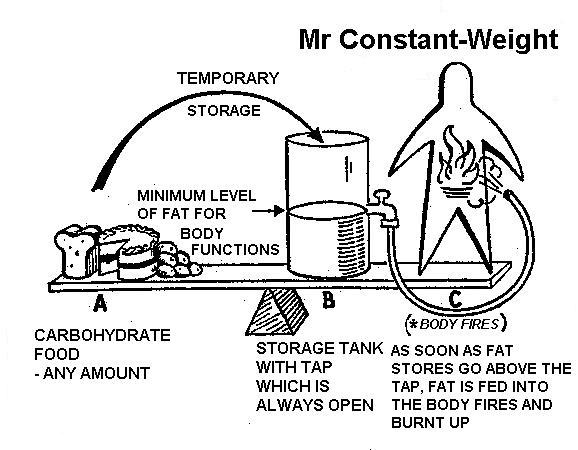 Mr Constant-Weight